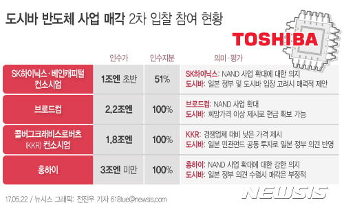 【서울=뉴시스】