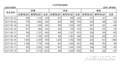 【서울=뉴시스】