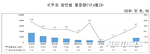 【서울=뉴시스】