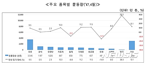 【서울=뉴시스】