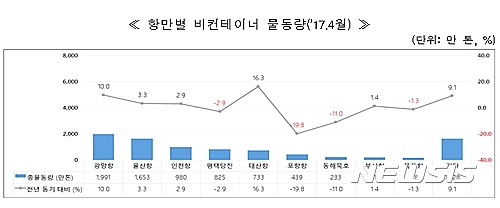 【서울=뉴시스】