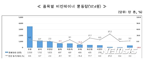 【서울=뉴시스】