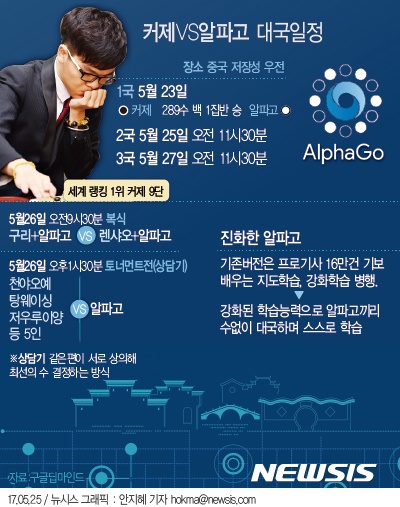 【서울=뉴시스】안지혜 기자 = 25일 열리는 알파고(AlphaGo)와 커제 9단의 두번째 대국에선 커제가 백번(白番)이다.  hokma@newsis.com 
