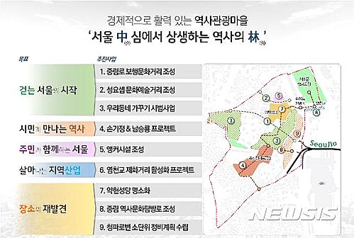 '서울로7017 첫동네' 중림동 재생에 178억 투입