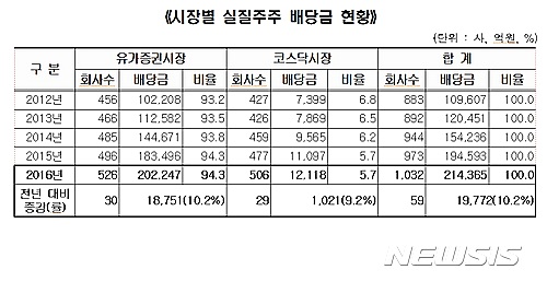 【서울=뉴시스】