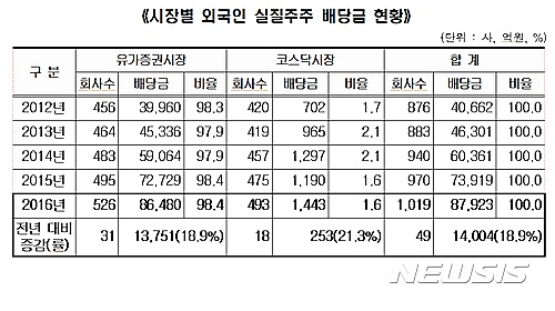 【서울=뉴시스】