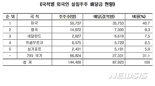 【서울=뉴시스】