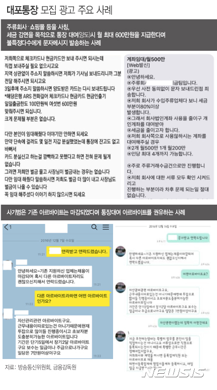 【서울=뉴시스】대포통장 모집 광고 주요 사례. 자료=방송통신위원회, 금융감독원
