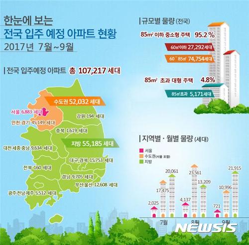 충북 8∼9월 입주예정 아파트 1619가구 