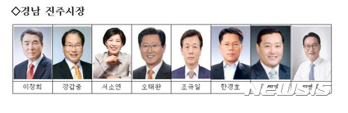 【진주=뉴시스】정경규 기자 = 내년 6·13 지방선거에서 경남 진주시장 출마 예상 후보자.2017.06.20.(사진=후보자들 제공)photo@newsis.com