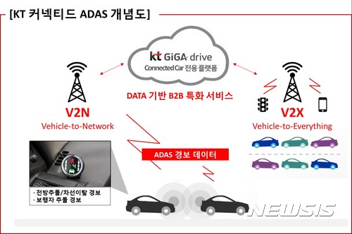 KT, 커넥티드카 사업 강화···운전자보조시스템 하반기 추진