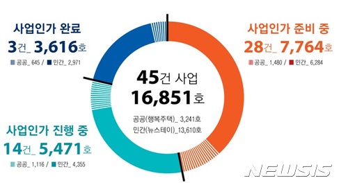 [일문일답]서울시 '역세권청년주택' 지원확대···"저소득층도 역세권에 살 수 있어"