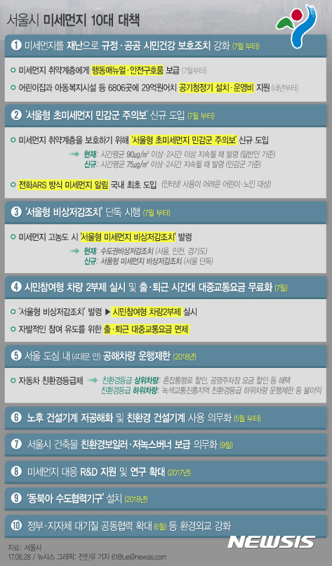 【서울=뉴시스】서울시 미세먼지 10대 대책. 자료=서울시