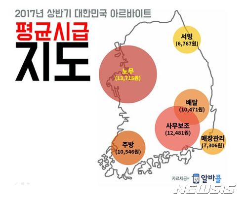 【서울=뉴시스】 <2017년 상반기 '알바 평균시급지도'>