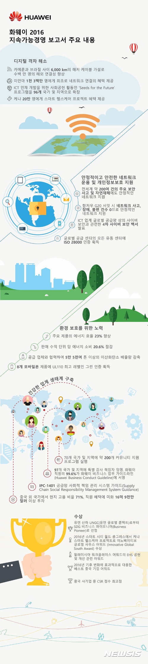 화웨이, 2016년 지속가능경영 보고서 발표