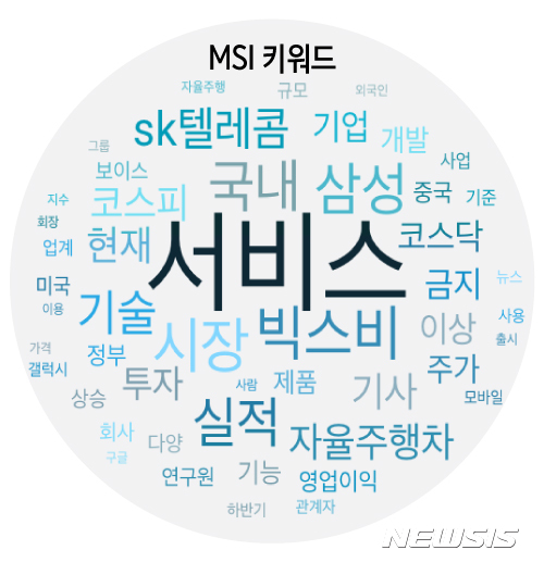 [빅데이터MSI]20일 빅데이터 '핫 키워드'…서비스·빅스비·시장·삼성·국내