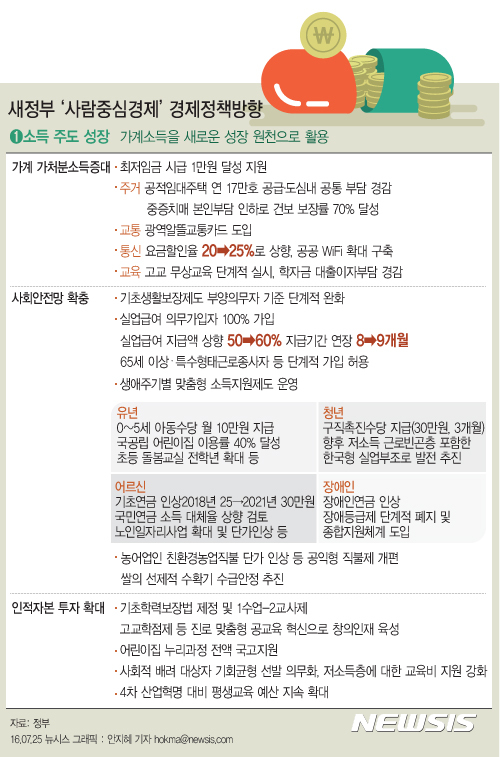 【서울=뉴시스】기획재정부는 25일 '새정부 경제정책방향'을 발표했다. 