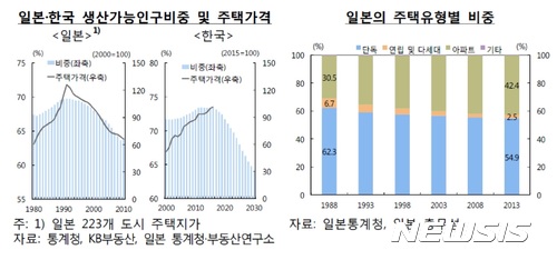 韓 인구고령화가 몰고올 주택시장 4가지 변화는?