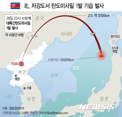 【서울=뉴시스】전진우 기자 = 28일 23시 41분께 북한이 자강도 무평리 일대에서 동해상으로 탄도미사일 1발을 발사했다. 618tue@newsis.com