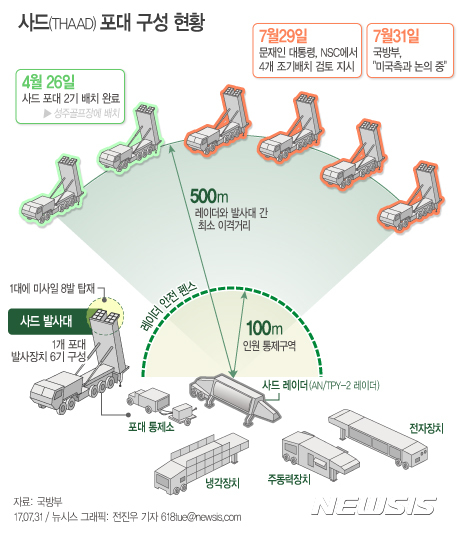 【서울=뉴시스】전진우 기자 = 31일 국방부는 문재인 대통령의 잔여 사드(THAAD·고고도 미사일 방어체계) 발사대 4기 조기 배치 검토 지시와 관련 "미국 측과 논의를 시작했다"고 밝혔다. 618tue@newsis.com