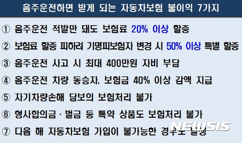 음주운전 형사합의금을 노린 또 다른 범죄에 노출됐다면