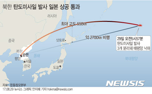 【서울=뉴시스】합동참모본부는 북한이 29일 새벽 동쪽으로 발사한 불상 탄도미사일과 관련 "비행거리는 2700여km이고 최대고도는 550여km로 판단했다"고 밝혔다. hokma@newsis.com