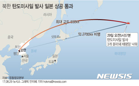 【서울=뉴시스】합동참모본부는 북한이 29일 새벽 동쪽으로 발사한 불상 탄도미사일과 관련 "비행거리는 2700여km이고 최대고도는 550여km로 판단했다"고 밝혔다.  hokma@newsis.com 