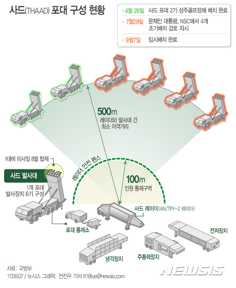 【서울=뉴시스】 사드(THAAD·고고도 미사일 방어체계) 포대 구성 현황. (뉴시스DB)