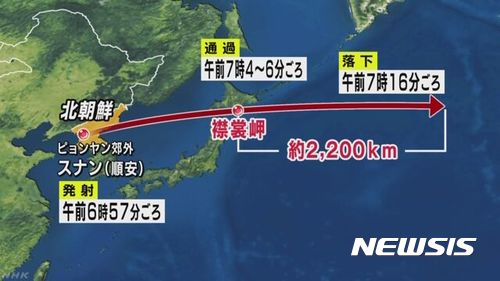 【서울=뉴시스】 일본 정부는 북한이 15일 오전 6시 57분께 평양 순안 일대에서 동쪽으로 탄도미사일 1발을 발사해, 오전 7시 4분께부터 7시 6분께까지 2분간 홋카이도(北海道) 상공을 통과해 7시 16분께 홋카이도 에리모미사키(襟裳岬) 동쪽 약 2200㎞의 태평양상에 낙하한 것으로 추정한다고 밝혔다. 이미지는 이날 북한 미사일의 이동 경로. (사진출처:NHK) 2017.09.15.