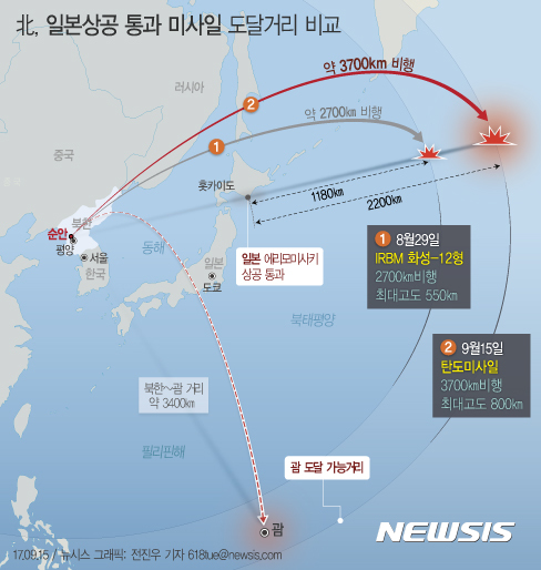 北 미사일, 괌 도달 가능···지난 번보다 1000km 더 비행