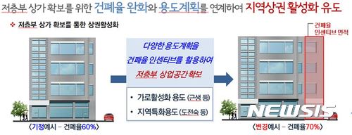 강북구, 우이신설선 역세권 활성화···건폐율 70%로 완화