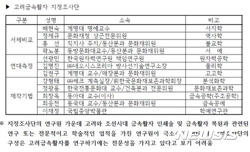 '증도가자' 전문가 첫 학술토론회···7년간 진위 논쟁 쟁점은?