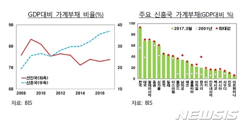 "우리나라 집값, 7년간 크게 안올라…실질상승률 1.6%"