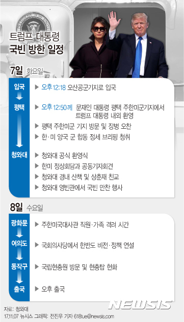 【서울=뉴시스】전진우 기자 = 도널드 트럼프 대통령은 7일 낮 12시18분께 전용기를 통해 오산공군기지에 도착했다. 전용헬기를 이용해 평택 캠프 험프리스로 이동했다. 이후 문 대통령과 함께 한·미 양국 군 장병 격려오찬에 참석한다. 합동정세 브리핑을 들은 뒤 용산에서 전용차량으로 환승해 청와대를 방문할 예정이다.  다음은 트럼프 대통령 국빈 방한 일정. 618tue@newsis.com 