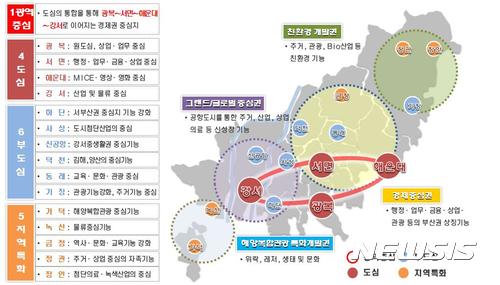 【부산=뉴시스】허상천 기자 = 부산시는 14일 발표한 최상위 도시정책계획인 ‘2030년 부산도시기본계획’을 통해 도시공간구조를 1광역중심·4도심·6부도심·5지역 특화권으로 재편했다. 2017.11.14. (그래픽 = 부산시 제공) photo@newsis.com