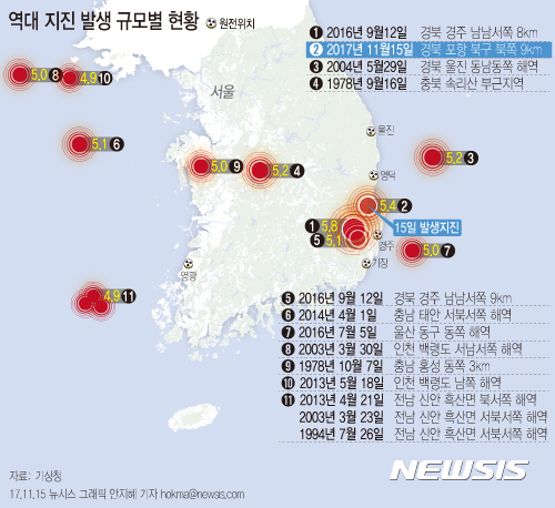 [종합]통신재난대응 '관심단계' 발령…"원자로 등 연구시설 문제없어"