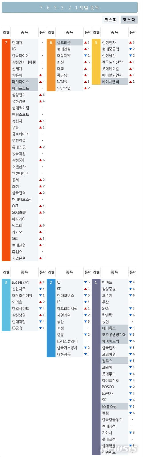 [빅데이터MSI]시장심리 톱5...현대차·LG·한국타이어·삼성엔지니어링·신세계 