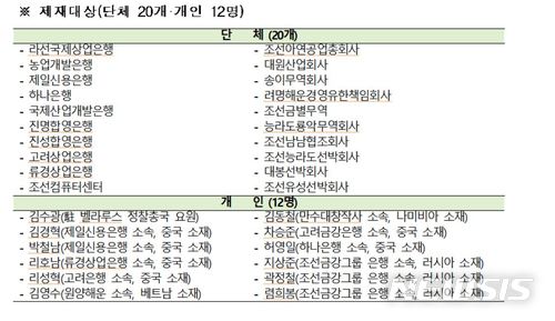 【세종=뉴시스】10일 기획재정부에 따르면 정부는 오는 11일부터 북한 단체 20개와 개인 12명을 독자제재 대상으로 추가 지정한다. (사진=기획재정부 제공).