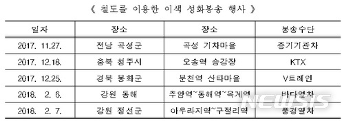 코레일, 오송역 KTX서 '평창 동계올림픽 성화봉송' 행사