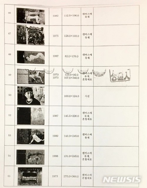 【서울=뉴시스】고 김흥수 화백 작품 증여 목록.한올재단 제공