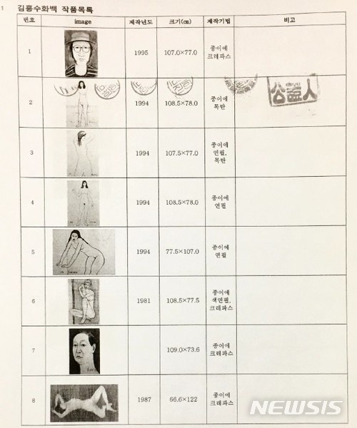 【서울=뉴시스】고 김흥수 화백 작품 증여 목록