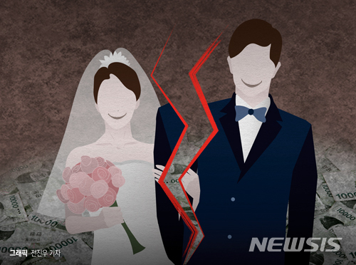 총각인 척 결혼식, 1억8430만원 뜯어낸 40대 유부남