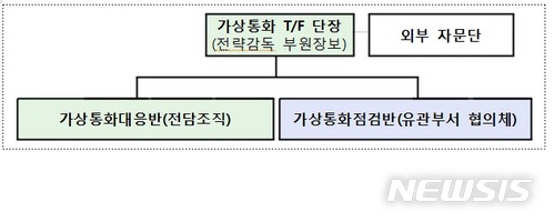 금감원, '가상화폐 TF' 구성…실명전환 이행 점검