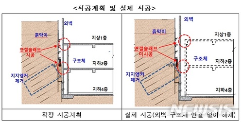 【서울=뉴시스】용인 물류센터 사고 시공계획 및 실제 시공 (제공=국토교통부)