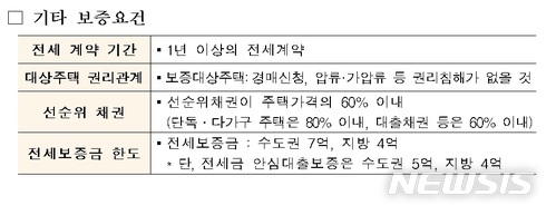 앞으로 '전세보증금 반환보증', 집주인 허락없이 가입 가능