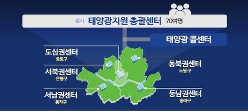 2022년까지 서울 100만가구에 태양광 보급…종로 등 5개권역에 지원센터 마련 