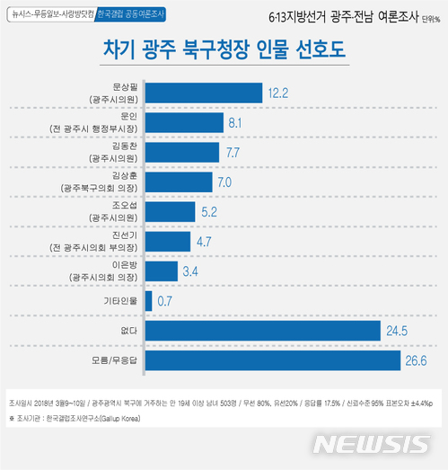 【광주=뉴시스】그래픽 김은지.