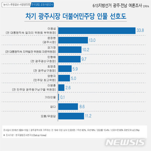 【광주=뉴시스】그래픽 김은지.