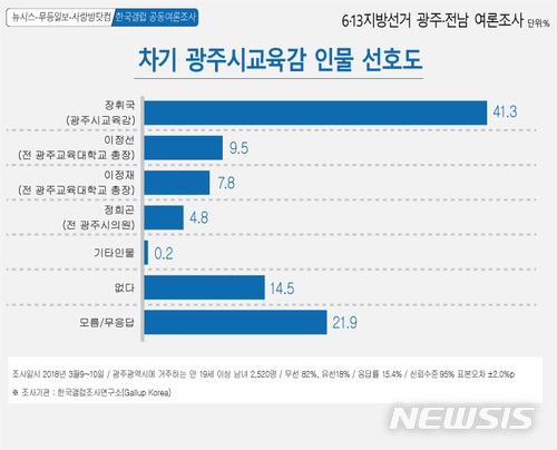 【광주=뉴시스】그래픽 김은지.