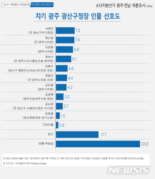 【광주=뉴시스】그래픽 김은지. 